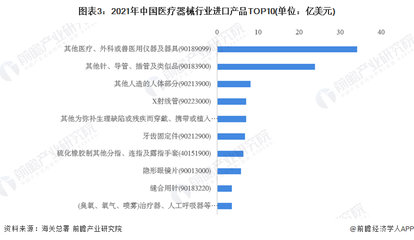 2022年中國醫療器械行業進出口貿易分析 貿易順差地位穩固，細分領域獸醫器械前景廣闊