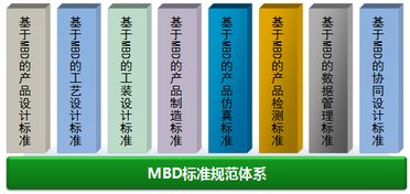 天拓分享 建設工程設計MBD規范及標準建設探索與實踐